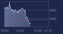 Graphique CAC-40 FR0003500008