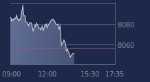 Graphique CAC-40 FR0003500008