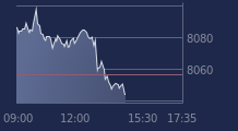 Graphique CAC-40 FR0003500008