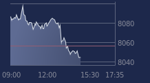 Graphique CAC-40 FR0003500008