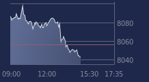 Graphique CAC-40 FR0003500008