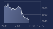 Graphique CAC-40 FR0003500008