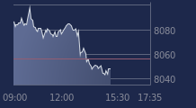 Graphique CAC-40 FR0003500008