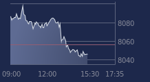 Graphique CAC-40 FR0003500008