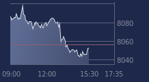 Graphique CAC-40 FR0003500008