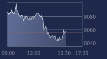 Graphique CAC-40 FR0003500008
