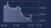 Graphique CAC-40 FR0003500008