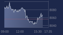 Graphique CAC-40 FR0003500008