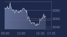 Graphique CAC-40 FR0003500008