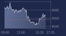 Graphique CAC-40 FR0003500008