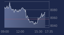 Graphique CAC-40 FR0003500008