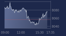 Graphique CAC-40 FR0003500008