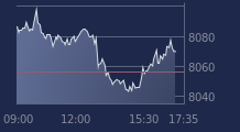 Graphique CAC-40 FR0003500008