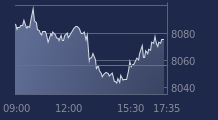 Graphique CAC-40 FR0003500008