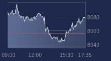 Graphique CAC-40 FR0003500008