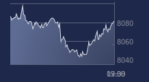 Graphique CAC-40 FR0003500008