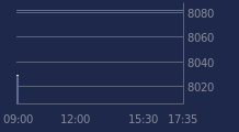Graphique CAC-40 FR0003500008
