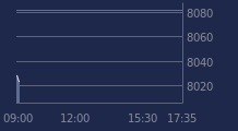 Graphique CAC-40 FR0003500008
