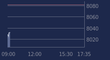 Graphique CAC-40 FR0003500008