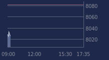 Graphique CAC-40 FR0003500008