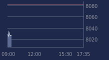Graphique CAC-40 FR0003500008