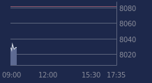 Graphique CAC-40 FR0003500008