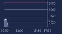 Graphique CAC-40 FR0003500008