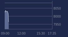 Graphique CAC-40 FR0003500008