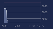 Graphique CAC-40 FR0003500008