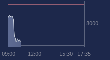 Graphique CAC-40 FR0003500008