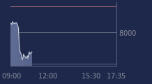Graphique CAC-40 FR0003500008