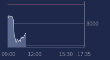 Graphique CAC-40 FR0003500008