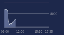Graphique CAC-40 FR0003500008