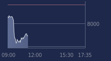 Graphique CAC-40 FR0003500008