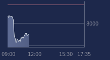 Graphique CAC-40 FR0003500008