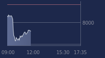 Graphique CAC-40 FR0003500008