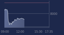 Graphique CAC-40 FR0003500008