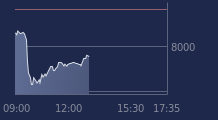 Graphique CAC-40 FR0003500008