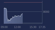 Graphique CAC-40 FR0003500008