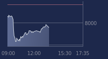 Graphique CAC-40 FR0003500008