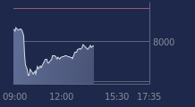 Graphique CAC-40 FR0003500008