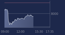 Graphique CAC-40 FR0003500008