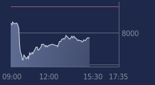Graphique CAC-40 FR0003500008