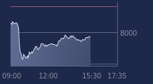 Graphique CAC-40 FR0003500008