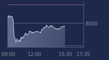 Graphique CAC-40 FR0003500008