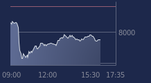 Graphique CAC-40 FR0003500008