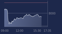 Graphique CAC-40 FR0003500008