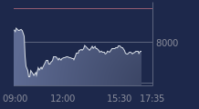 Graphique CAC-40 FR0003500008