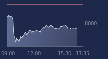 Graphique CAC-40 FR0003500008