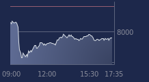 Graphique CAC-40 FR0003500008